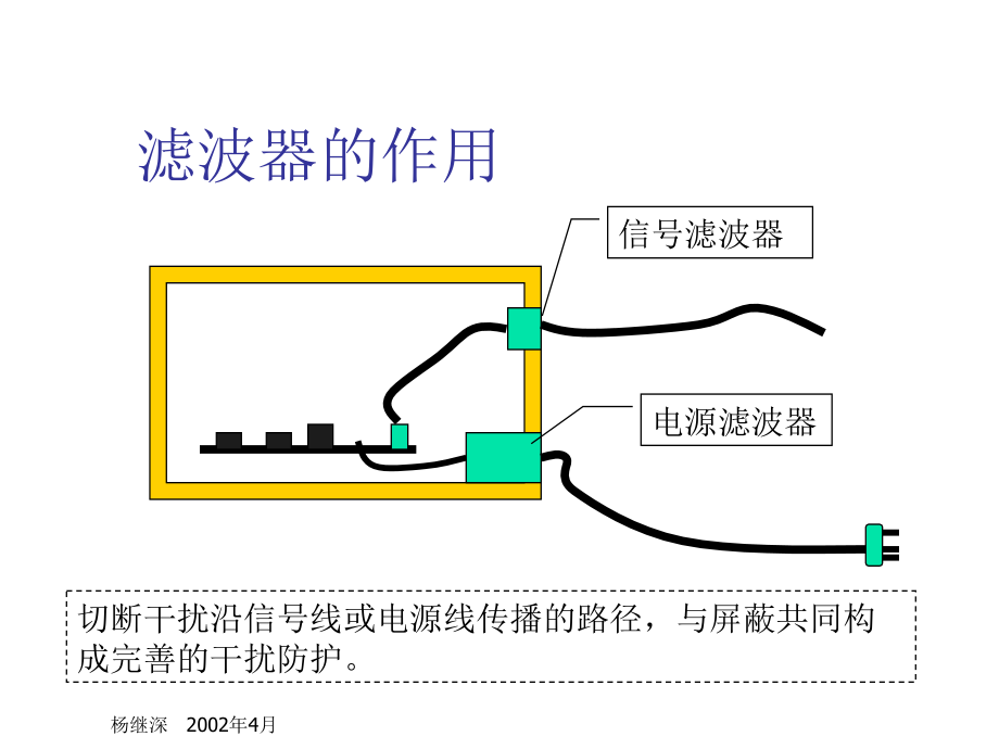 电磁兼容培训(滤波)_第2页