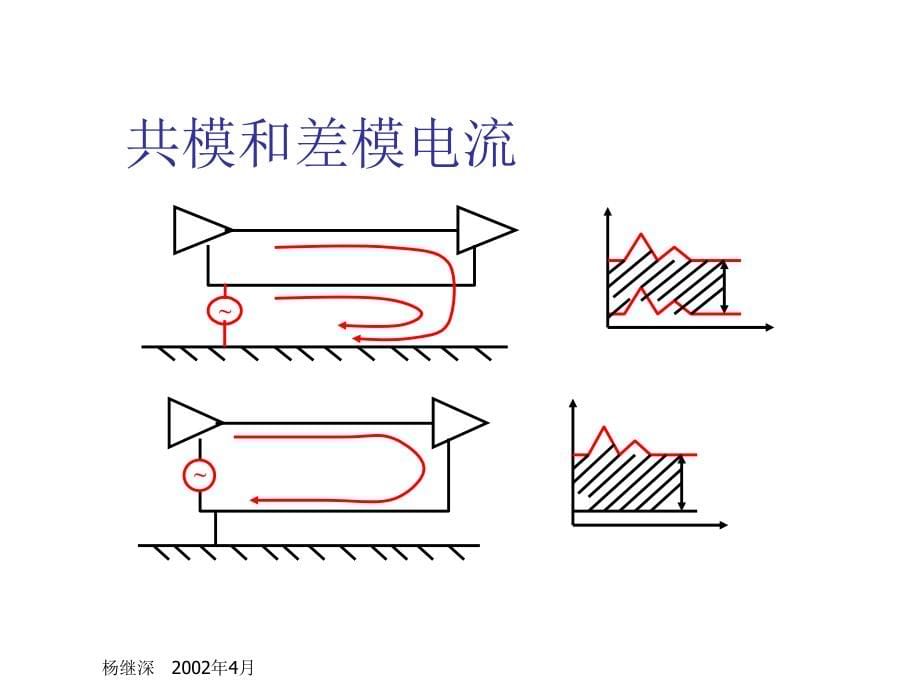 电磁兼容培训(滤波)_第5页