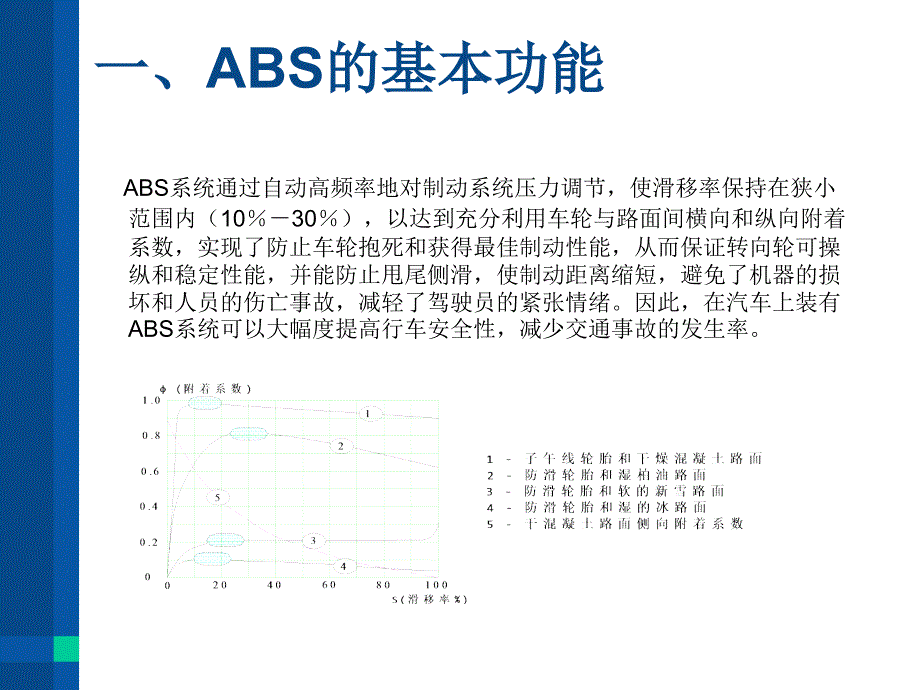 广州科密液压ABS工作原理_第4页