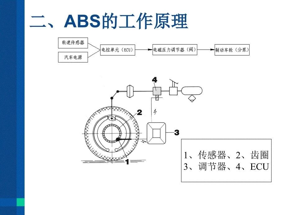 广州科密液压ABS工作原理_第5页
