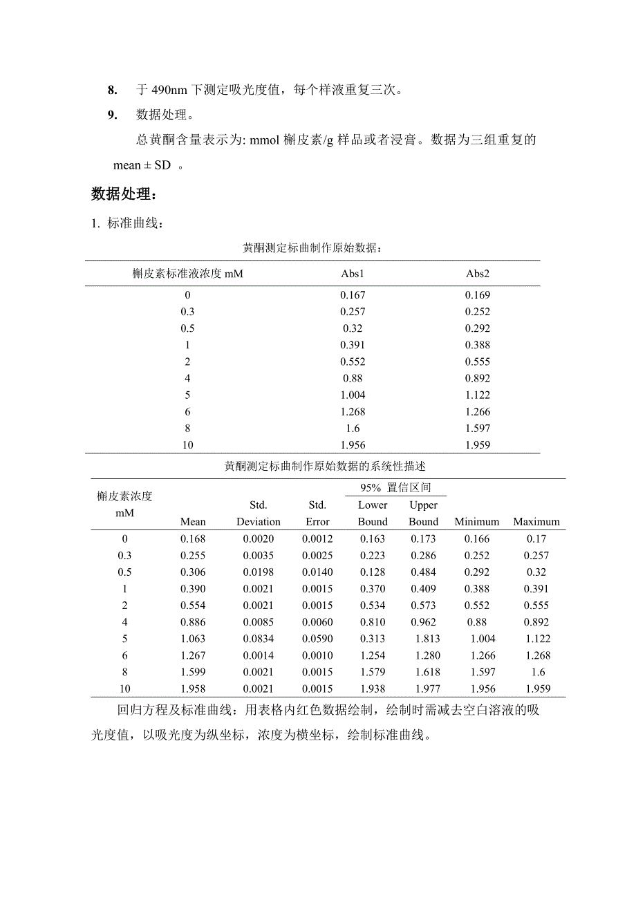 抗氧化活性测定方法_第3页