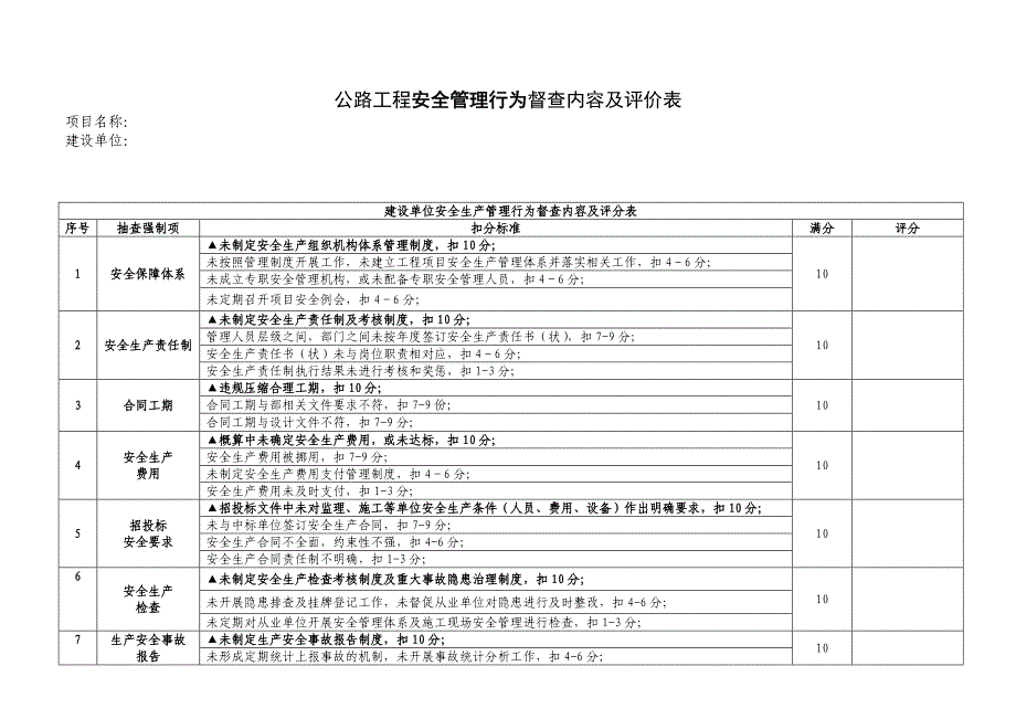 公路工程安全管理行为督查内容及评价表(建设、监理、施工)_第1页