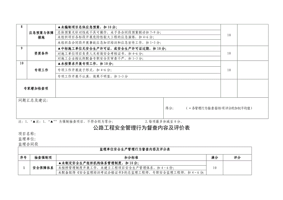 公路工程安全管理行为督查内容及评价表(建设、监理、施工)_第2页