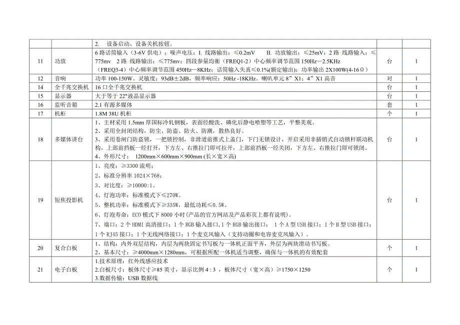 第一高级中学录播教室设备参数_第3页