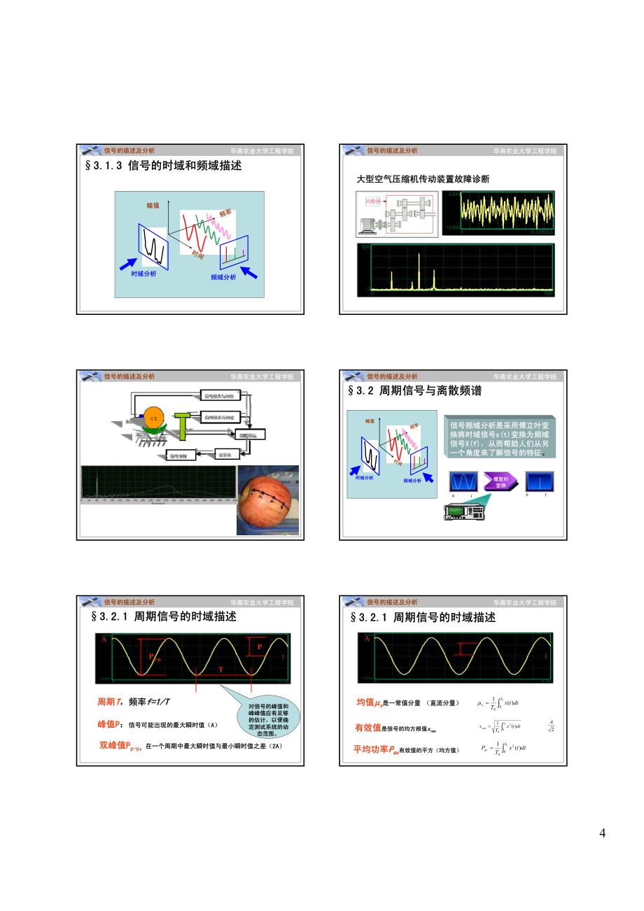 信号的描述及分析_第4页