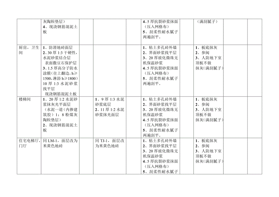 室内装修用料表_第2页