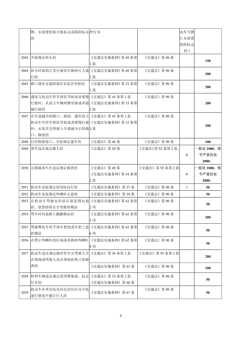 新交通法处罚、记分对照表_第4页