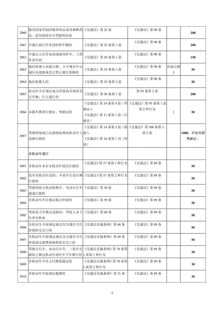 新交通法处罚、记分对照表_第5页