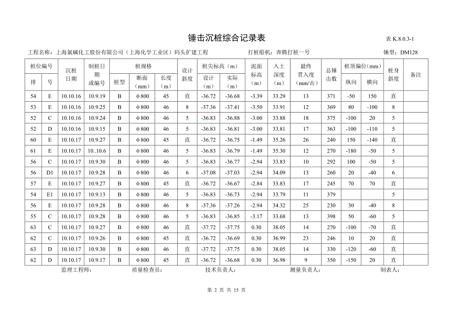 锤击沉桩综合记录表(引桥) 表257-2008_第2页