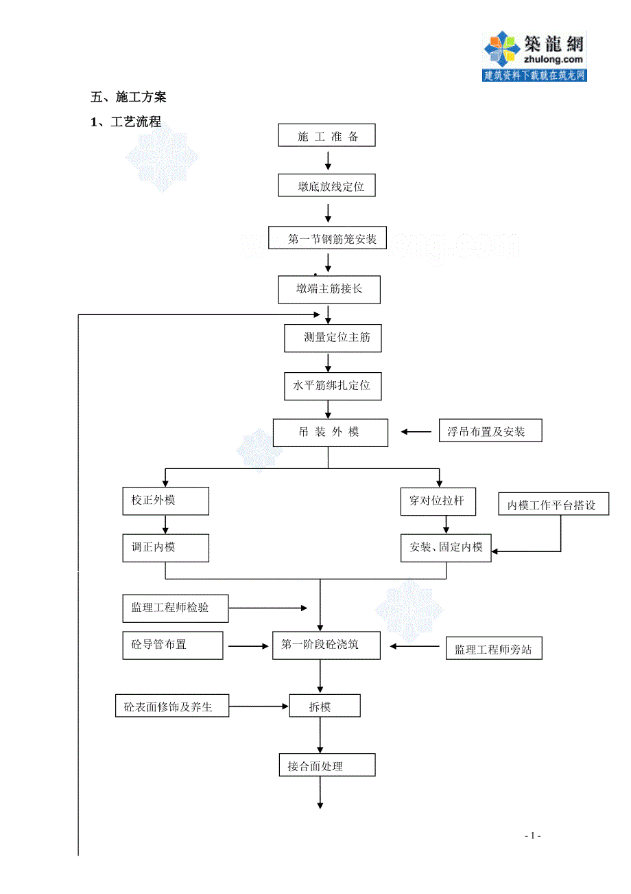 板式矩形双薄壁墩施工方案_第3页