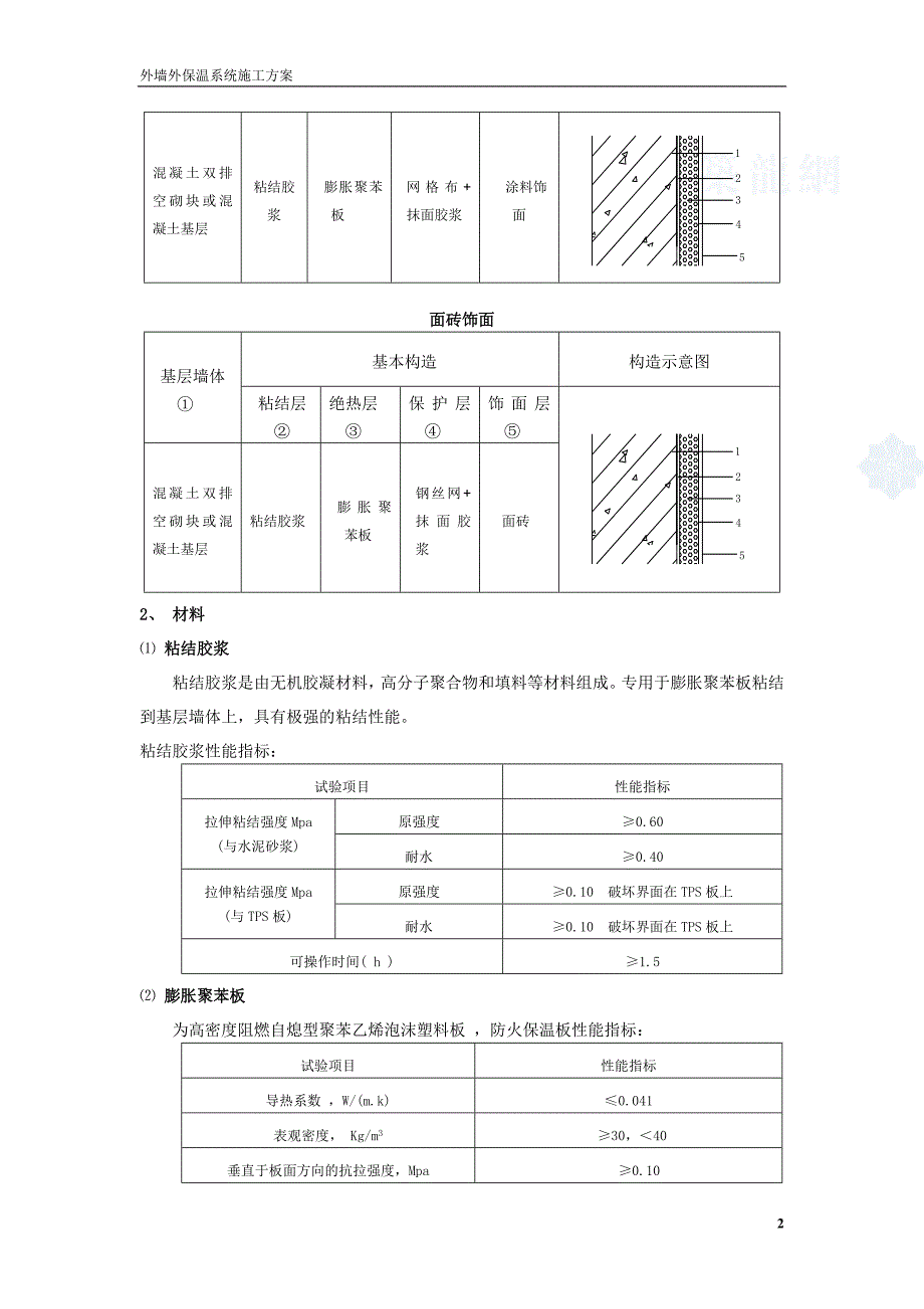 建筑工程膨胀聚苯板外墙外保温系统施工方案_第2页