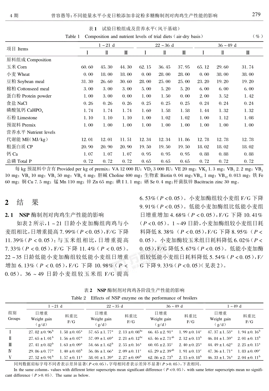 不同能量水平小麦日粮添加非淀粉多糖酶制剂对肉鸡生产性能的影响_第2页