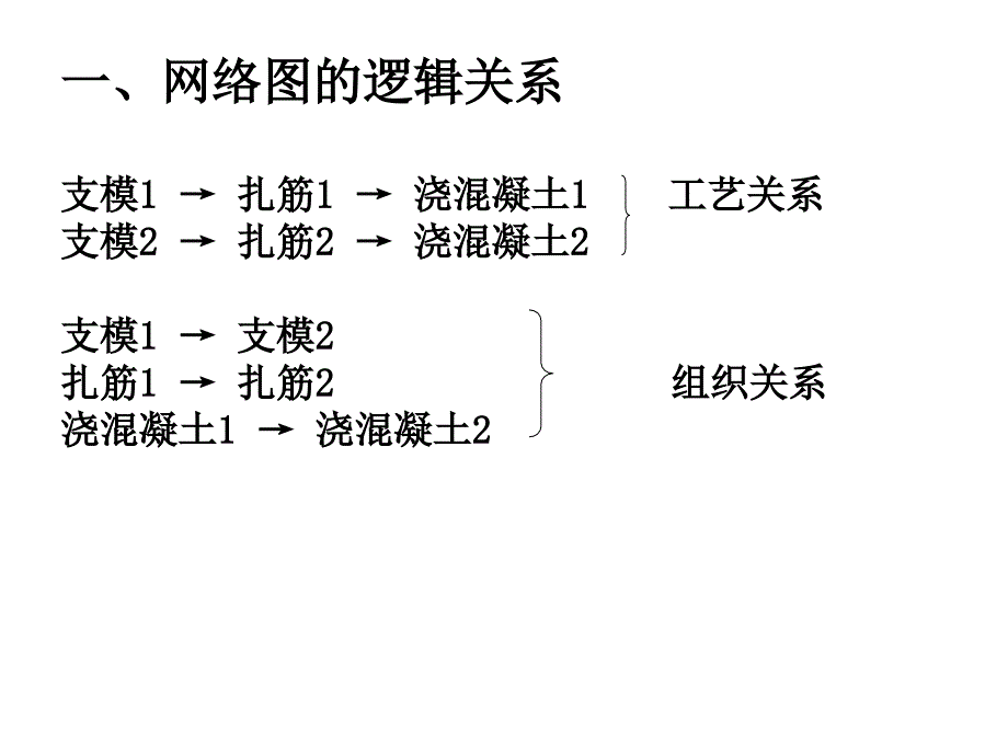 网络计划_胡运权_第四版_运筹学_第3页