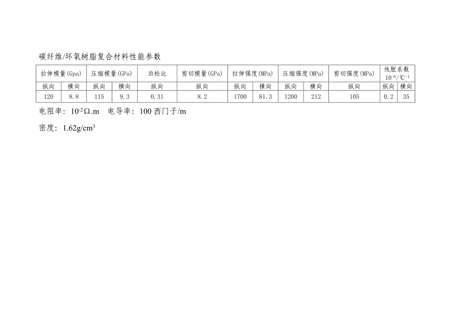 碳纤维复合材料性能参数_第1页