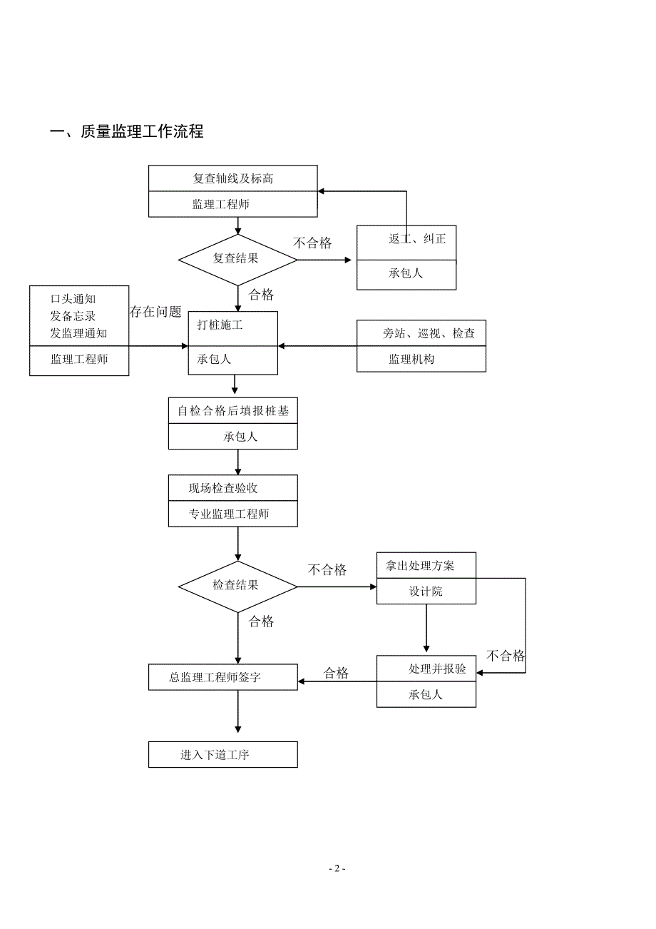 锤击桩桩基础监理细则_第2页