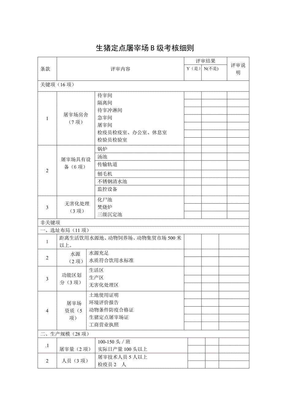 生猪定点屠宰场B级考核细则_第1页