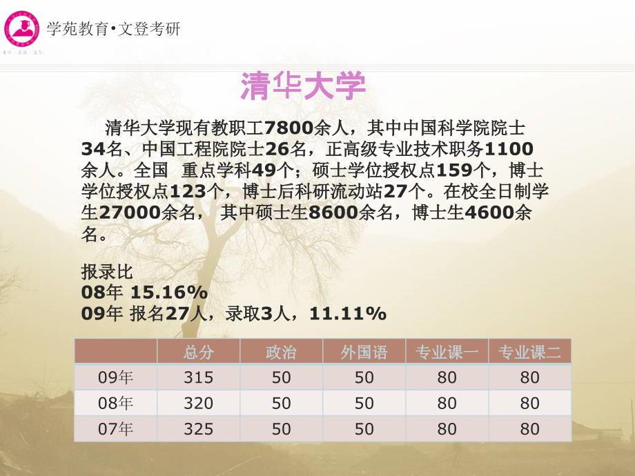 2011考研必备之院校选择指导教程--工学4(化学工程与技术、环境科学与工程、食品科学与工程)类_第5页