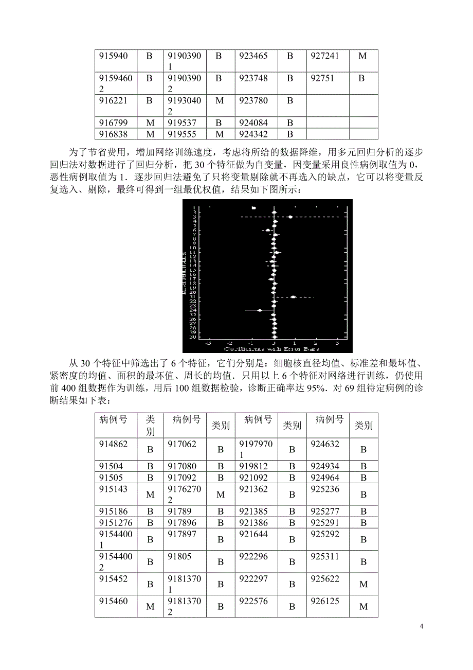 数学建模 乳腺癌问题模型_第4页