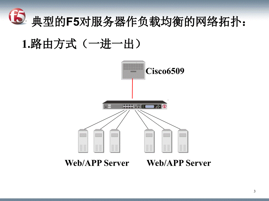 F5培训资料监测与双机_第3页