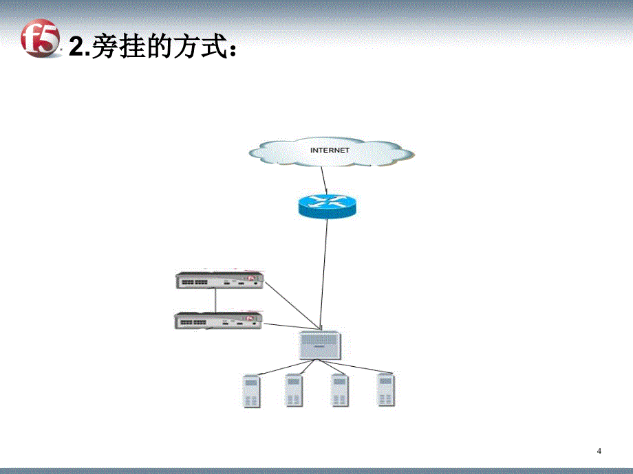 F5培训资料监测与双机_第4页