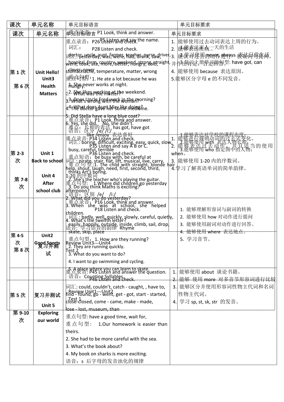 剑桥国际少儿英语KB4教学计划_第2页