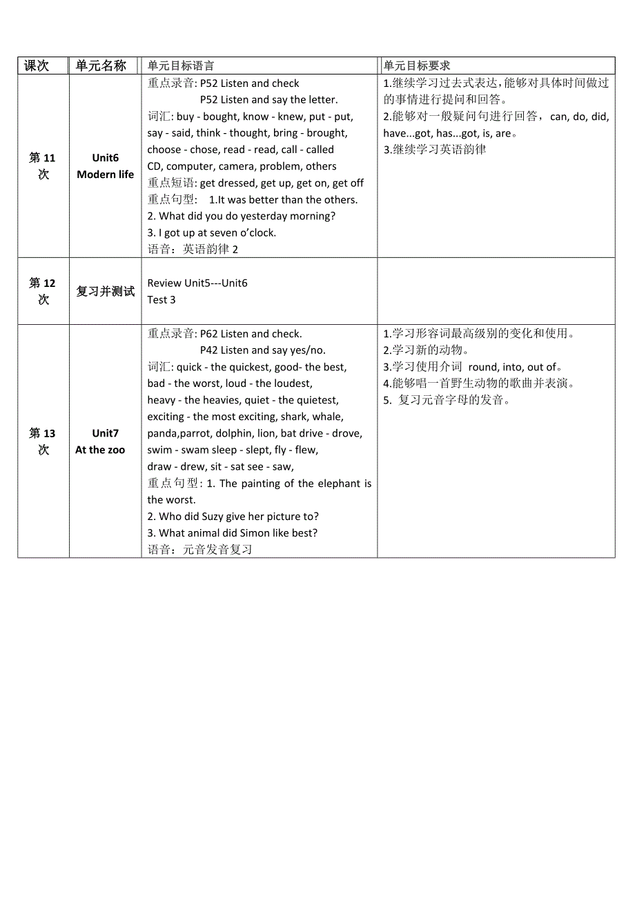 剑桥国际少儿英语KB4教学计划_第3页