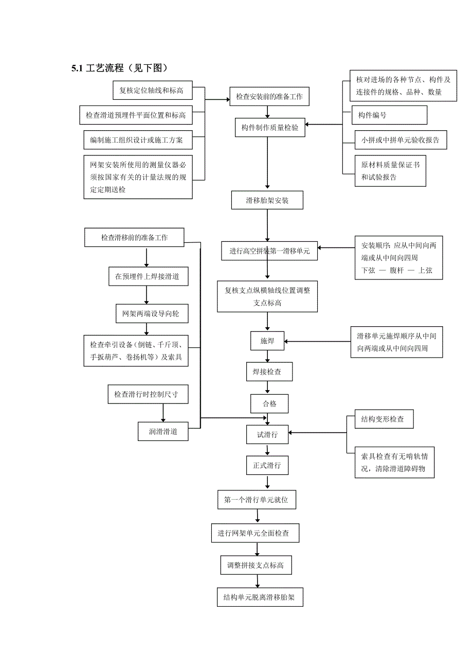 管桁架结构安装工法(屋盖钢结构)_第3页