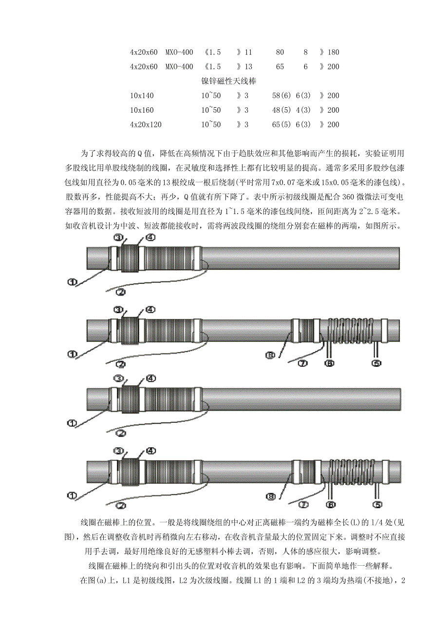 收音机磁性天线的使用和绕制方法_第2页