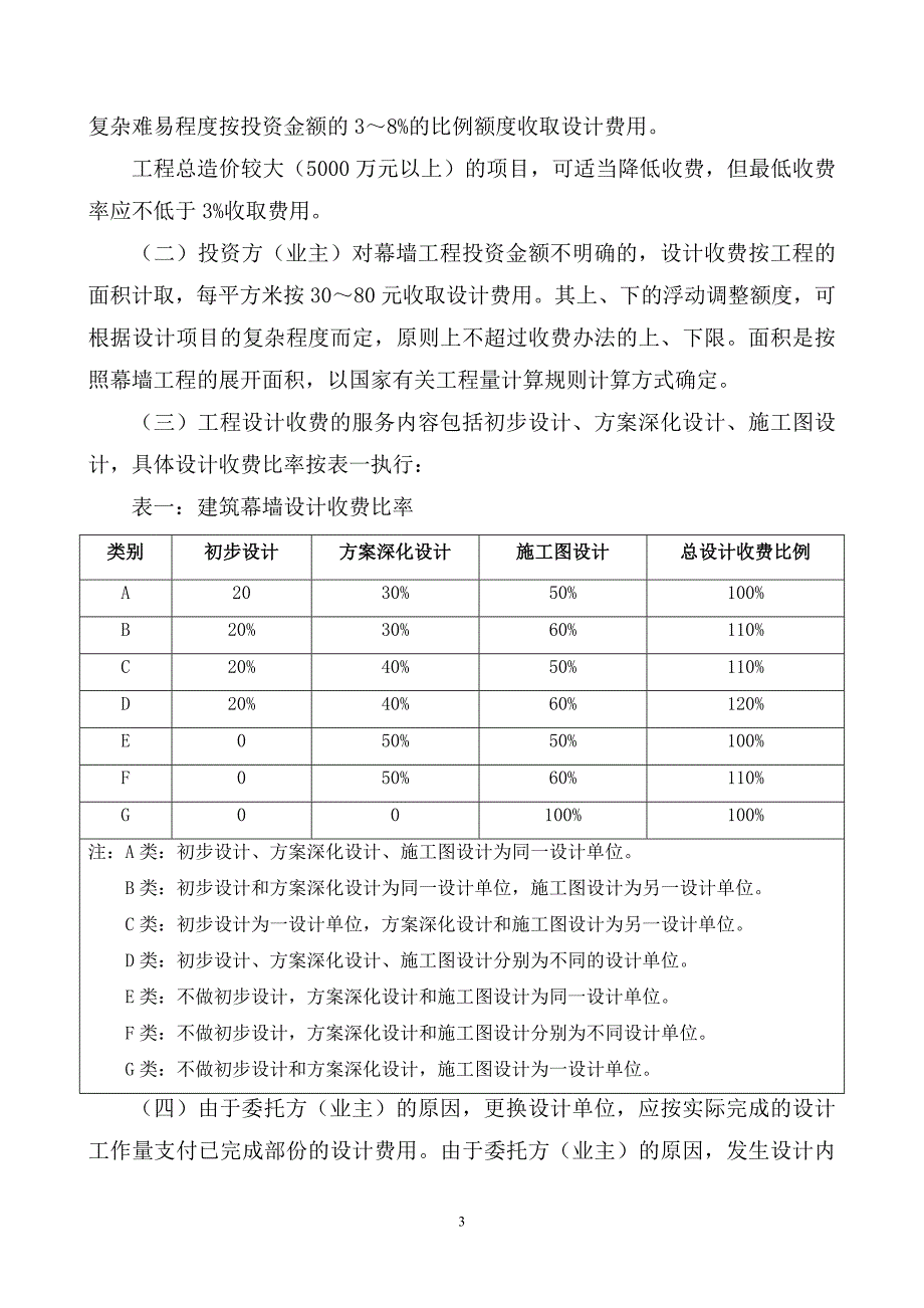 建筑幕墙工程设计收费办法(试行)_第2页