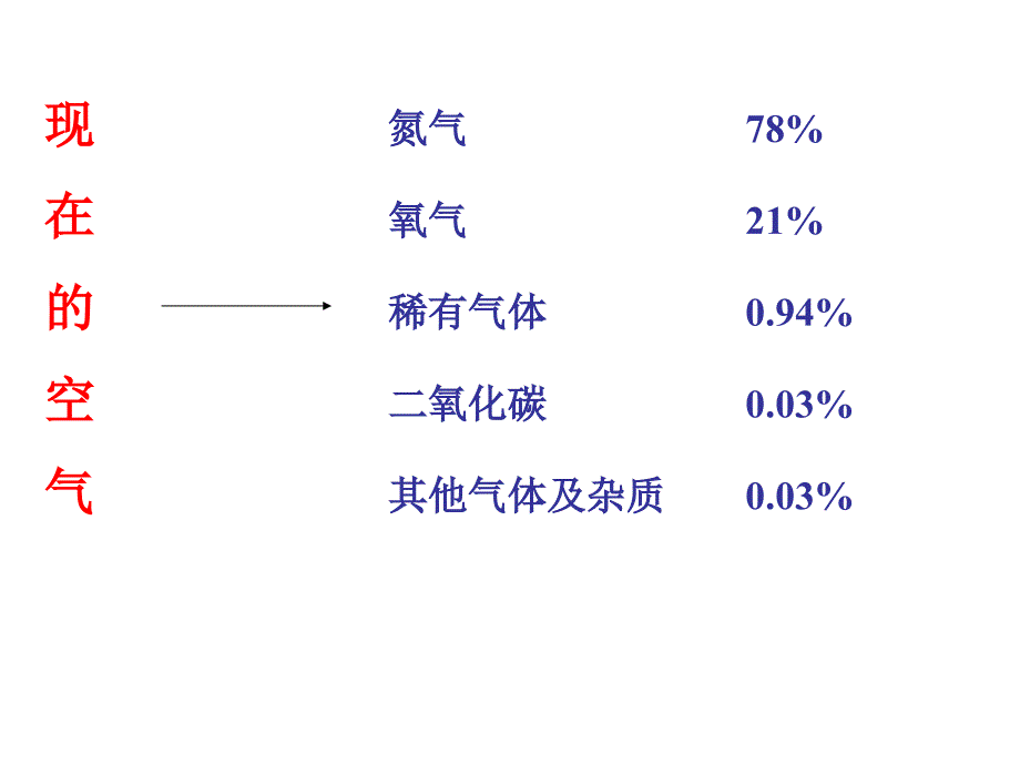 苏教版小学科学四年级上册《空气中有什么》ppt课件_第4页