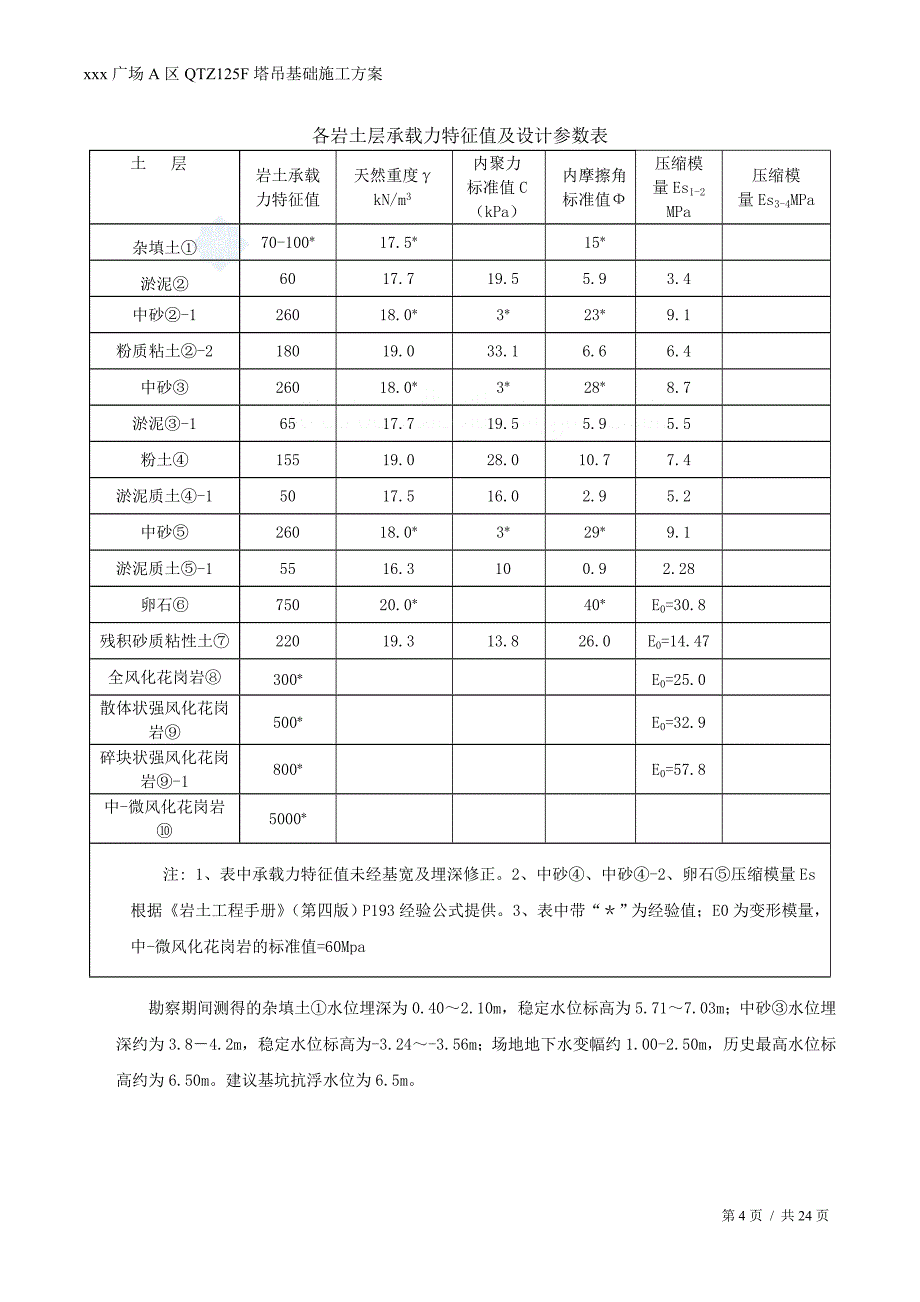 福建住宅工程塔吊基础施工方案(节点详图)_第4页