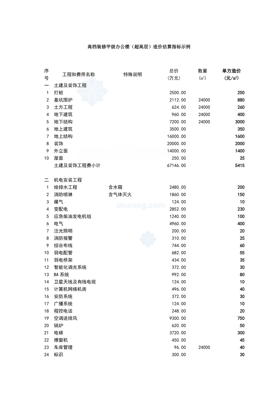 高档装修甲级办公楼（超高层）造价估算指标_第3页