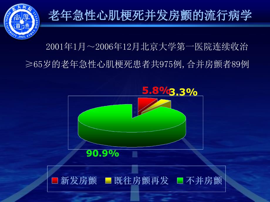 老年急性心肌梗死并发房颤流行病学与预后_第2页