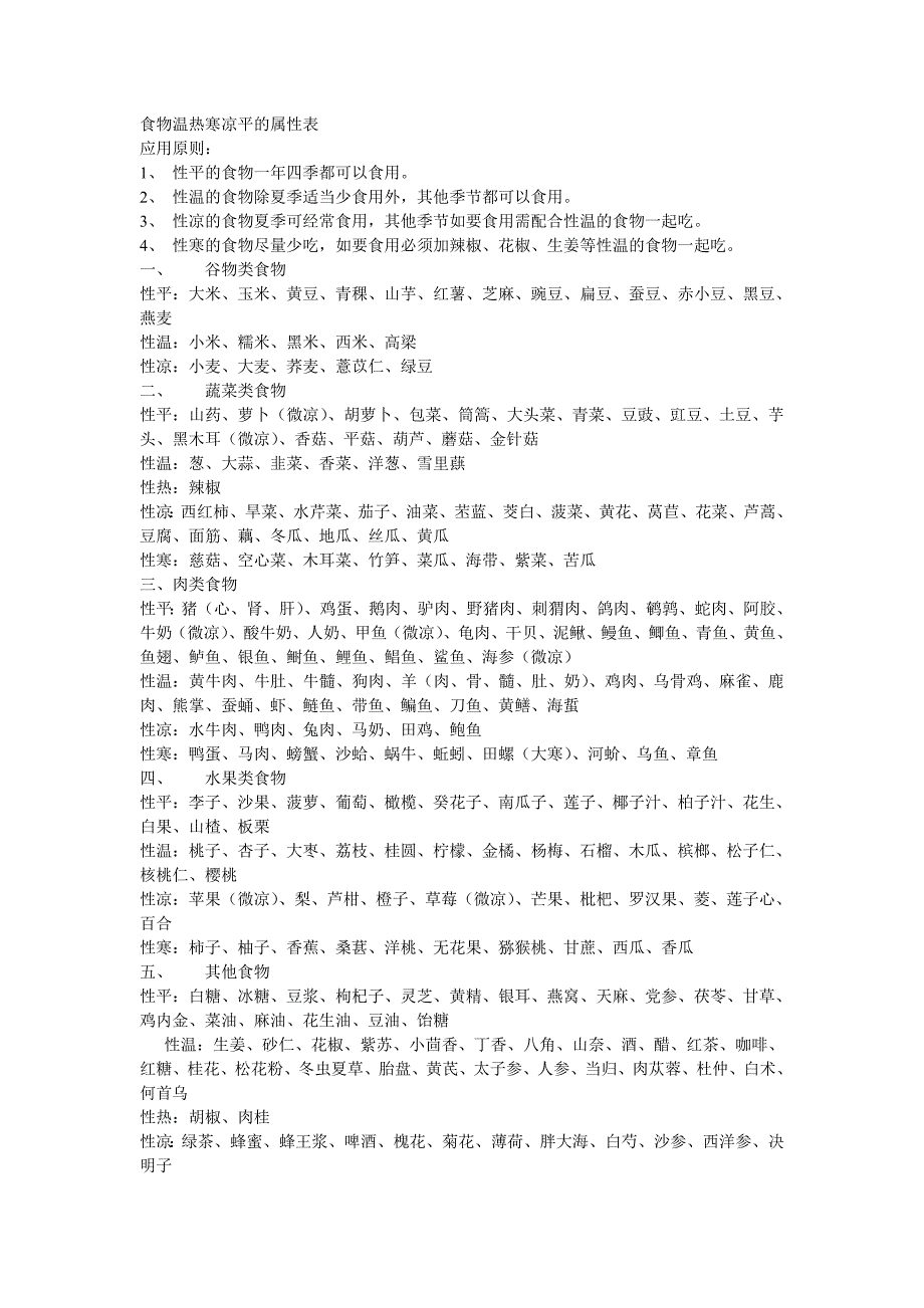 食物温热寒凉平的属性表_第1页