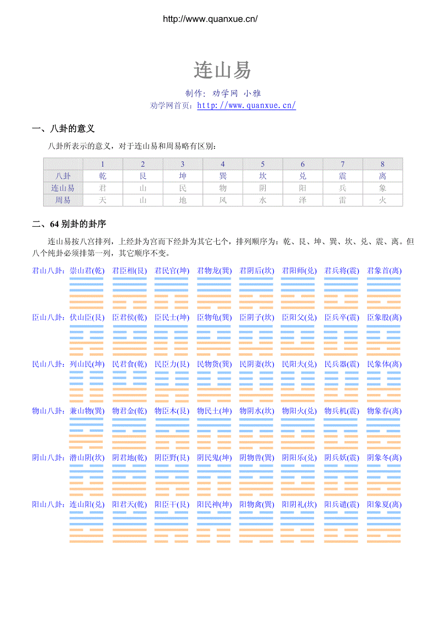 连山易-劝学网整理_第1页