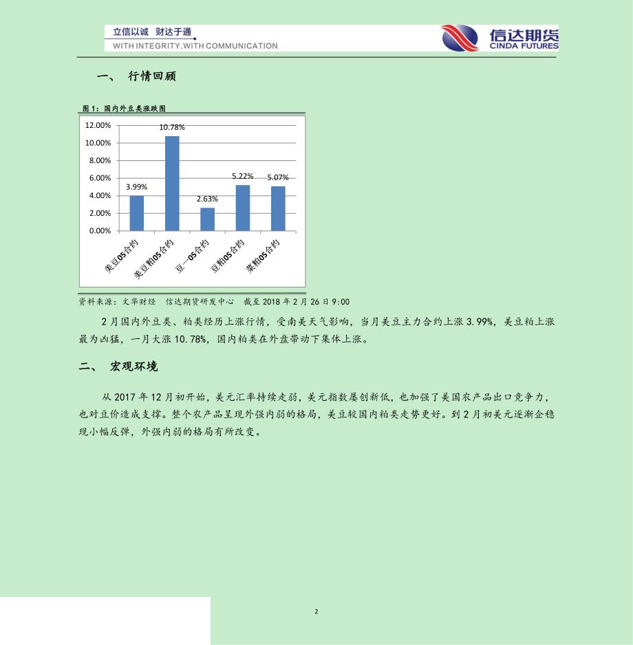 粕类期货期权月报：阿根廷干旱助豆粕起飞_第2页