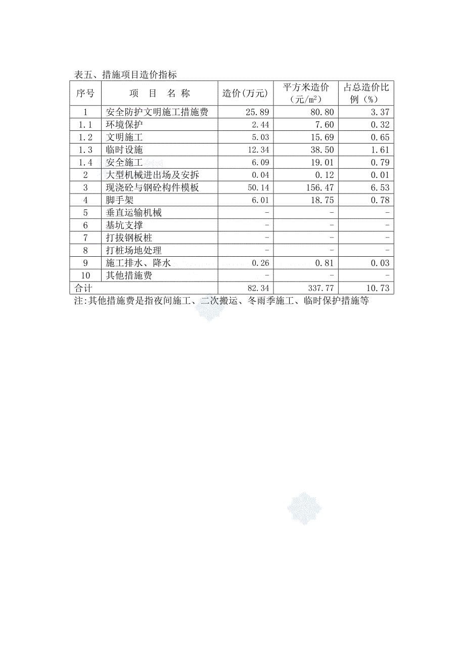 2012年上海5层住宅造价指标分析_第5页