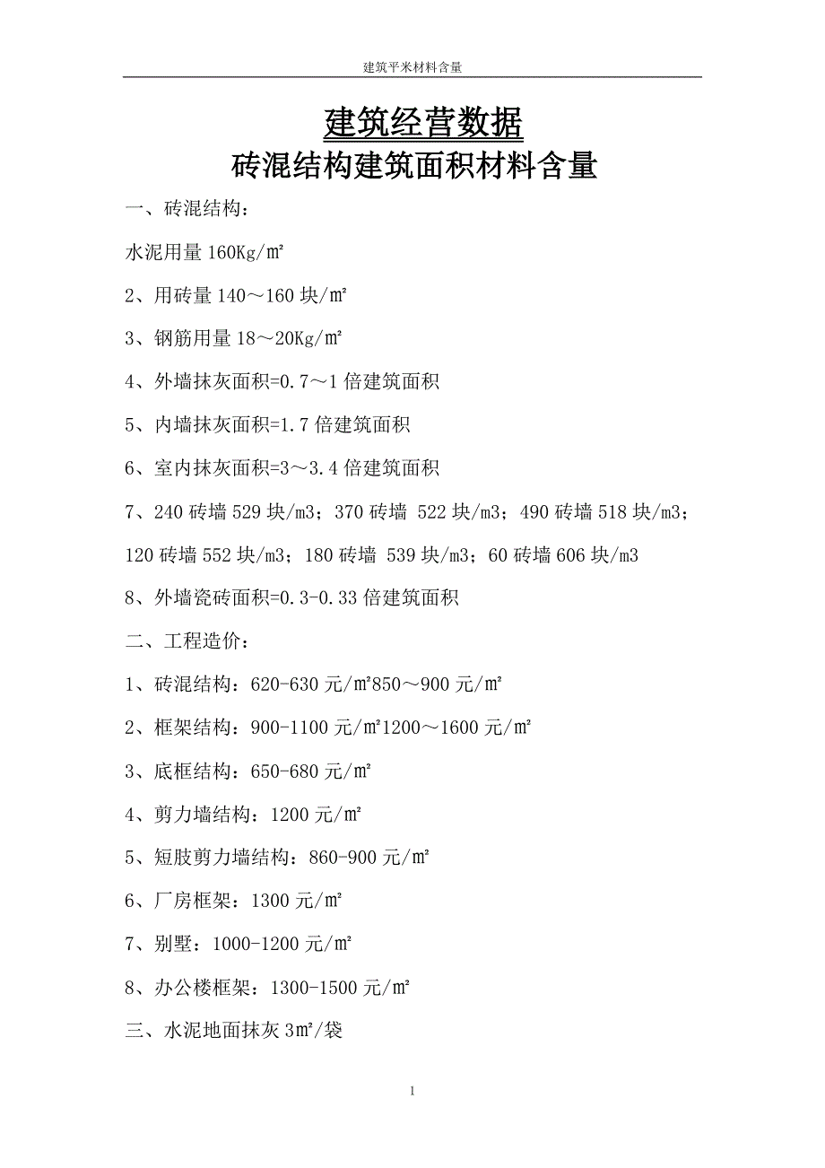 建筑面积常见的含量_第1页