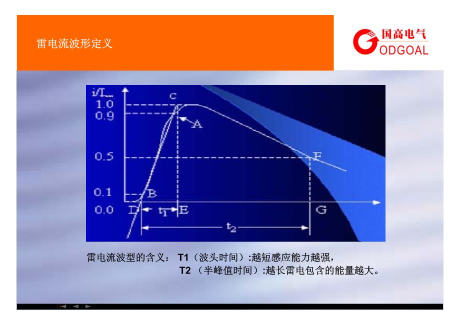 GSPD防雷及浪涌产品-国高电气自动化_第3页