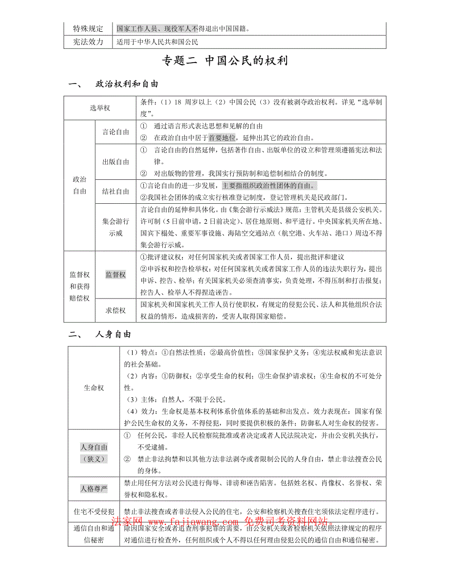 二零一一年司法考试考前冲刺专用宪法学表格_第3页