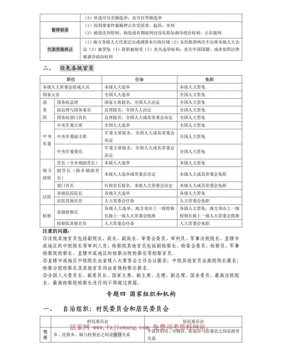 二零一一年司法考试考前冲刺专用宪法学表格_第5页