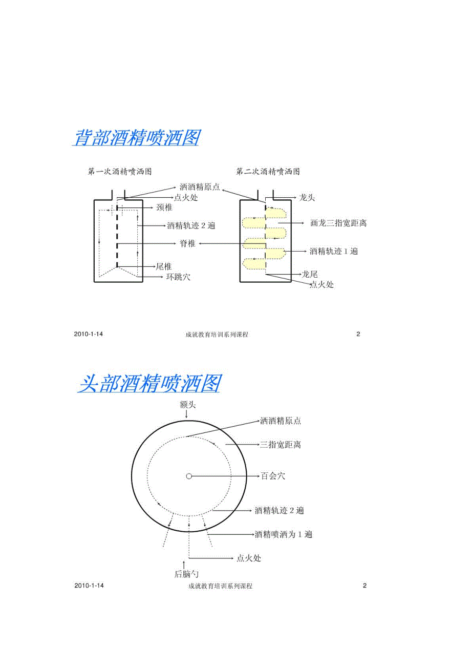 火疗培训资料和图示_第4页