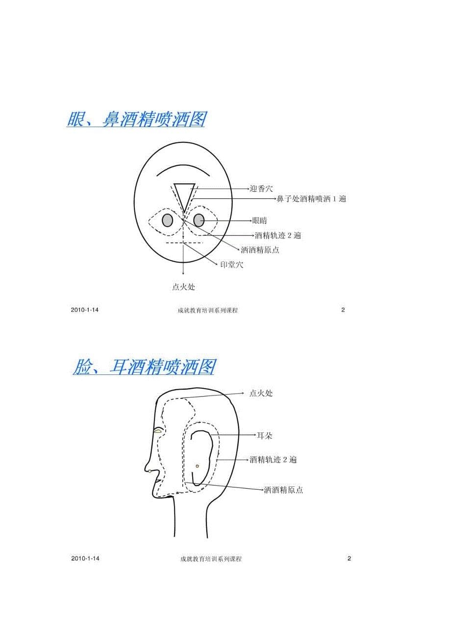 火疗培训资料和图示_第5页