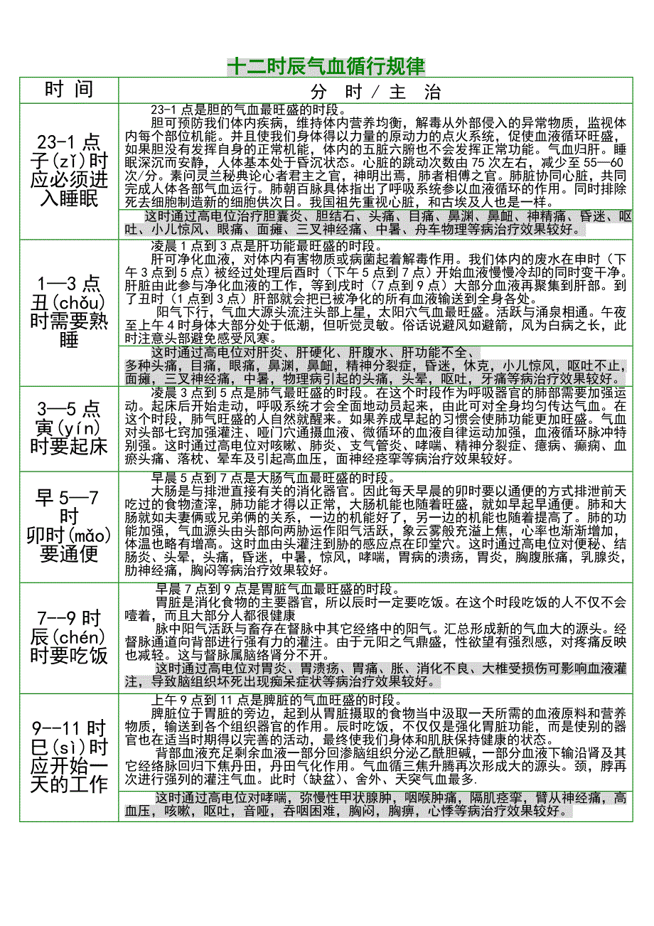 十二时辰气循行规律(打印版)_第1页