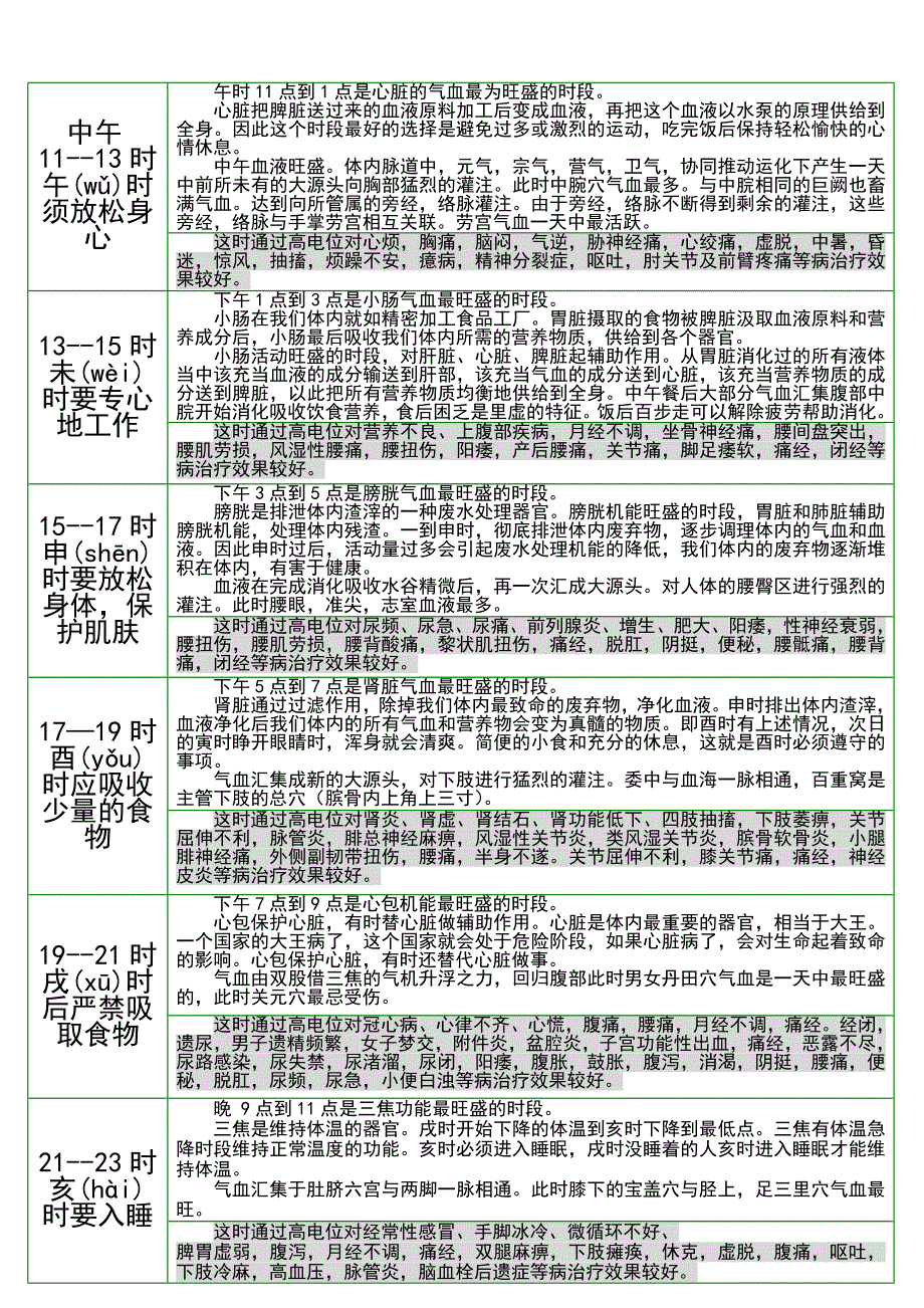 十二时辰气循行规律(打印版)_第2页