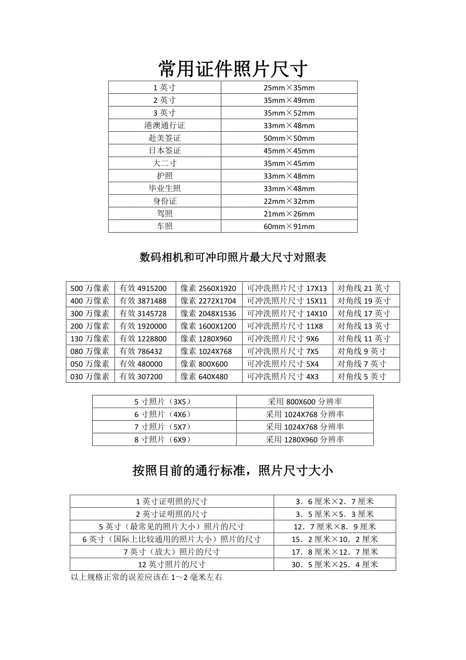 冲洗照片与常见印刷纸规格汇总_第1页