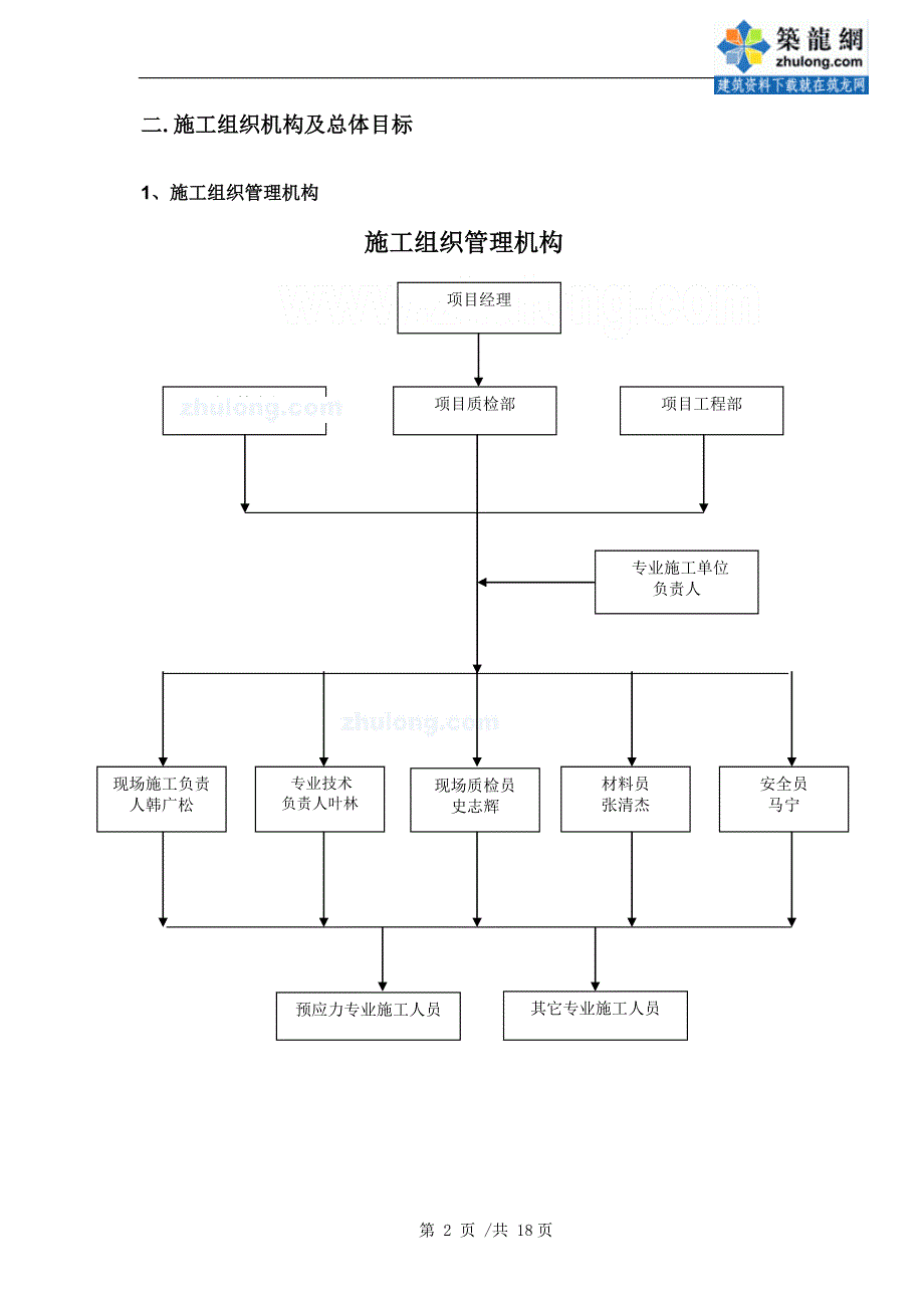 北京住宅工程预应力施工方案(有粘结预应)_第4页