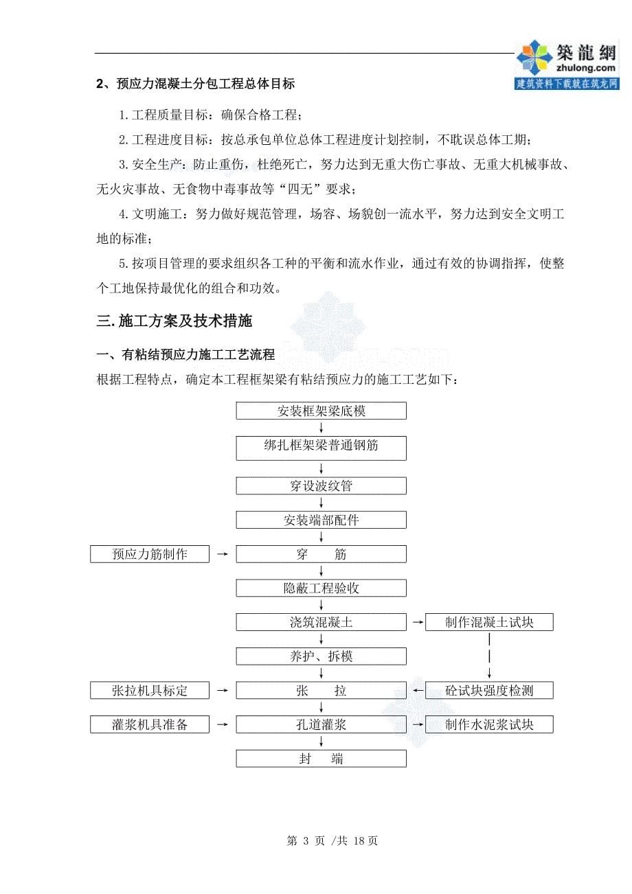 北京住宅工程预应力施工方案(有粘结预应)_第5页