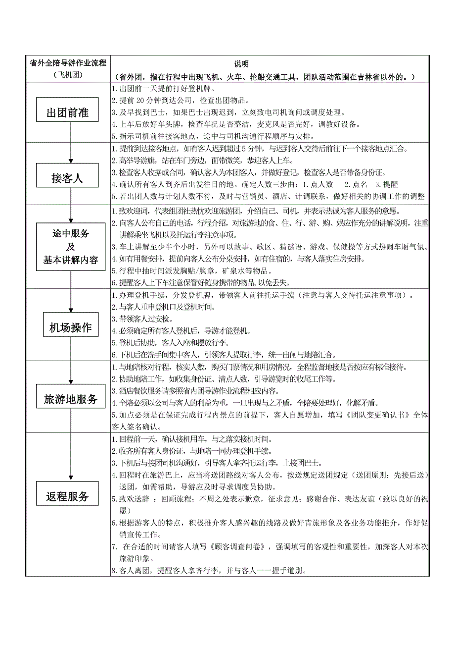 全陪导游工作流程_第3页