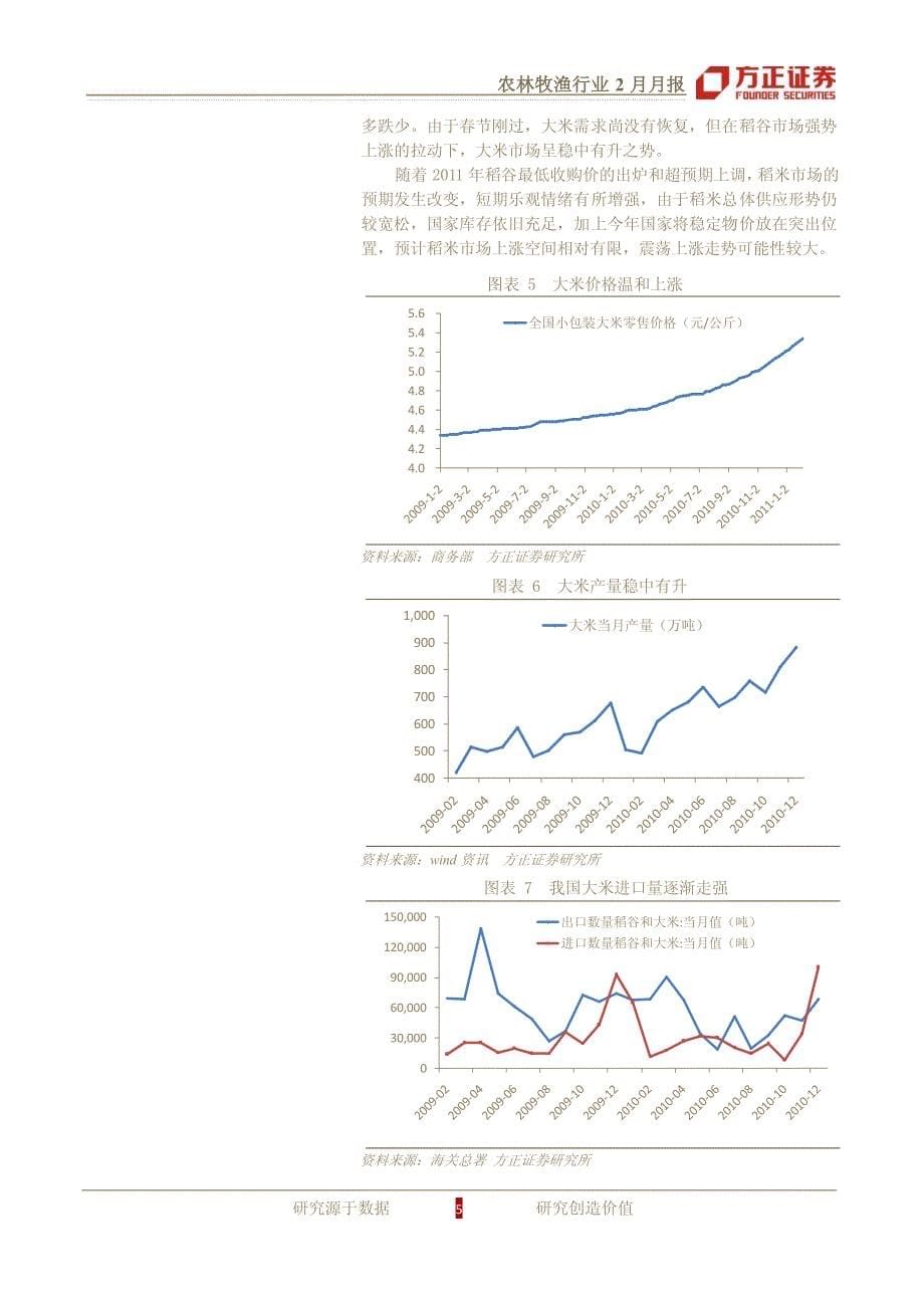 农林牧渔：农产品价格高_第5页